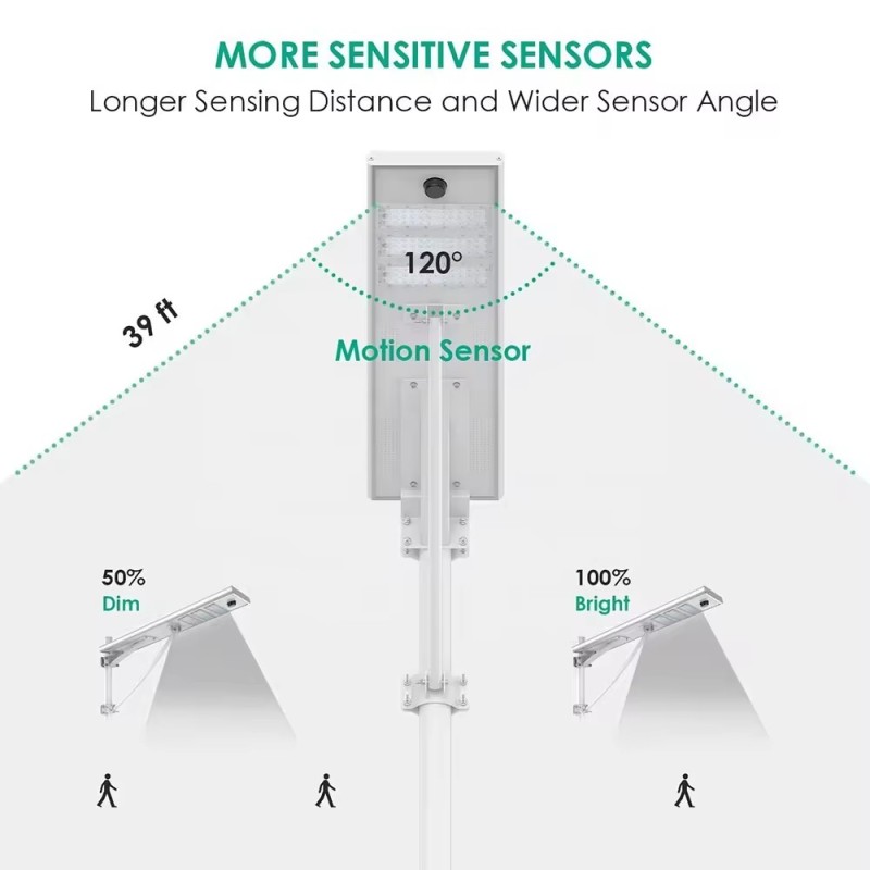DL-YT-L White All-in-One Solar Street Light