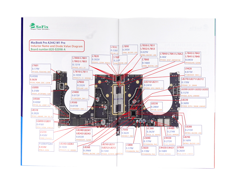 MacBook Repair Tool User Guide（Share for free）