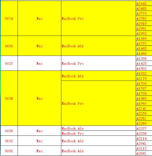 Module Analyzer M3