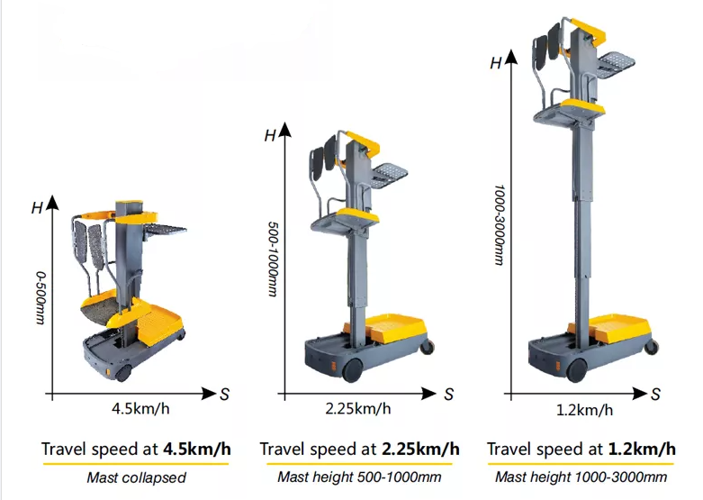 Order Picker