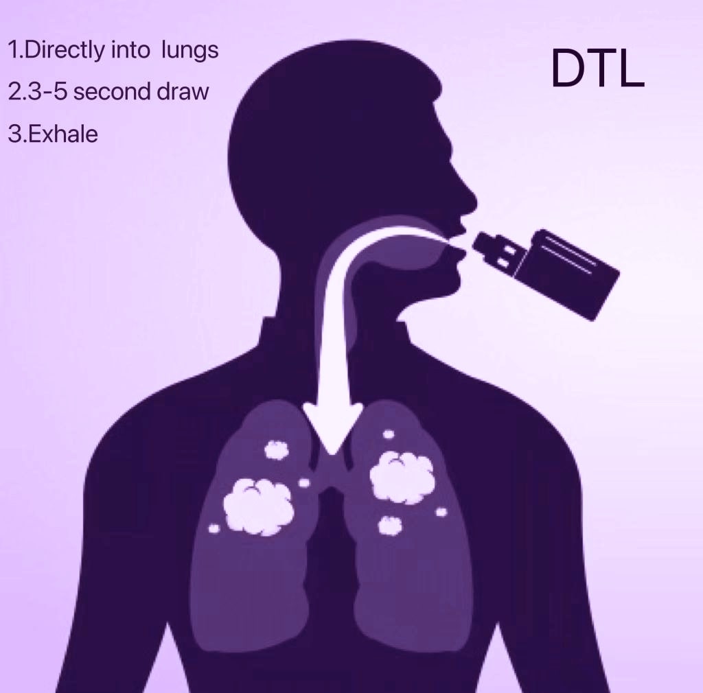 What is DTL