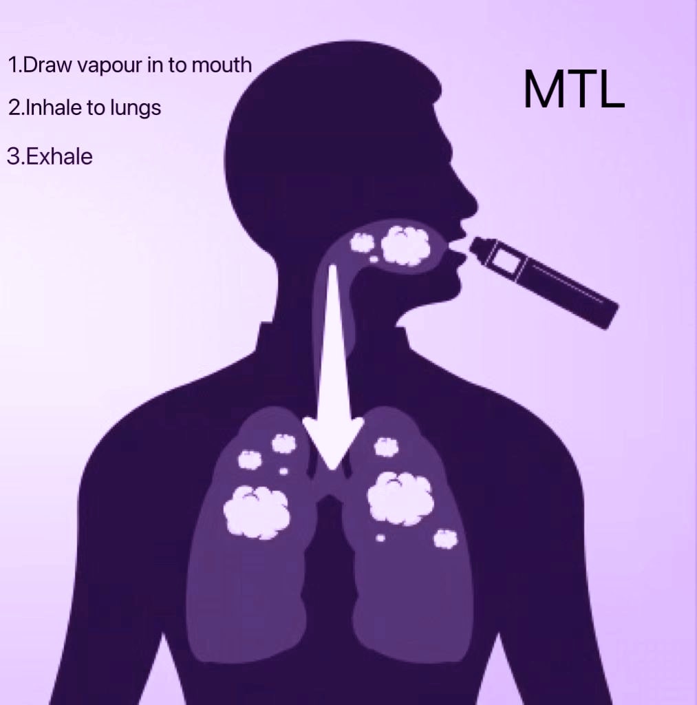 What is MTL