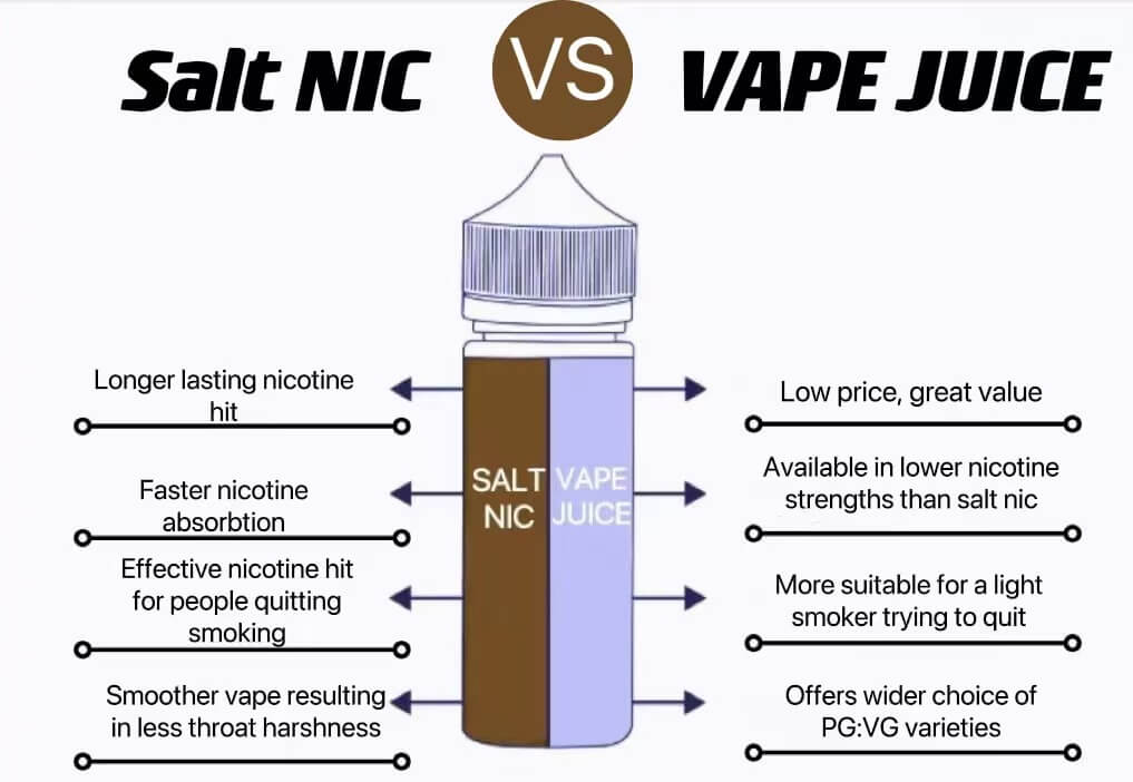 Salt Nic vs. Vape Juice The Best Definitive Guide RandM