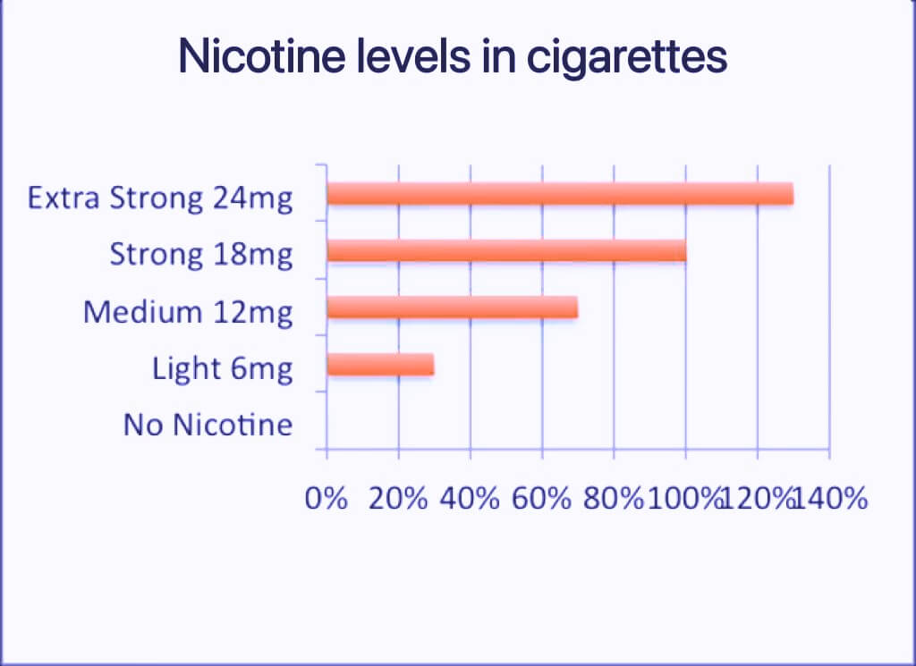 How Many Vape Puffs Equal a Cigarette