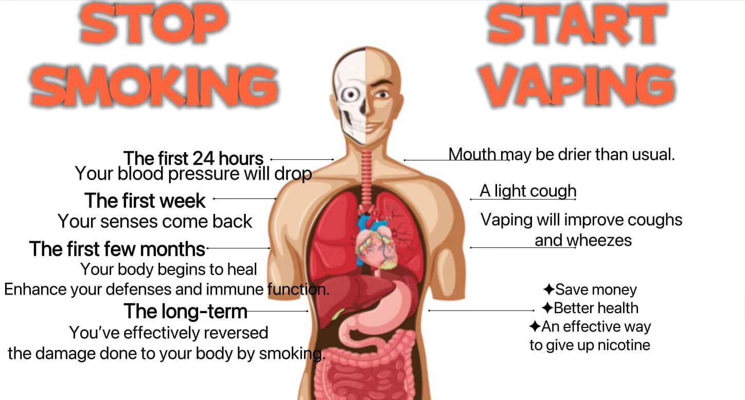 Do People Who Quit Smoking and Start Vaping Feel a Difference with ...