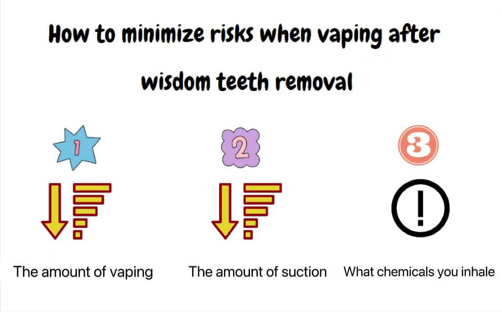 Can I Vape After Wisdom Tooth Removal