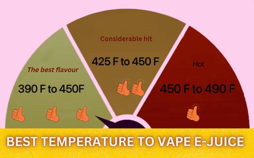 What is the Best Temperature to Vape Juice? The Complete Guide of 2022