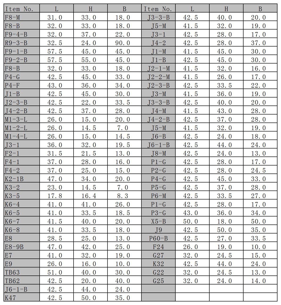 Size for plastic housing