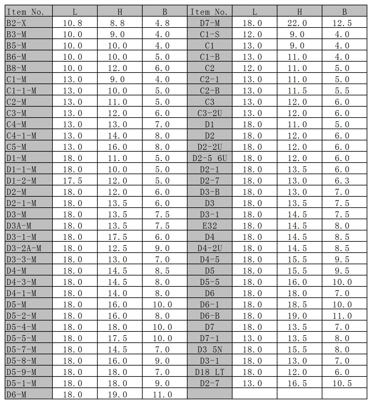 Size for plastic housing