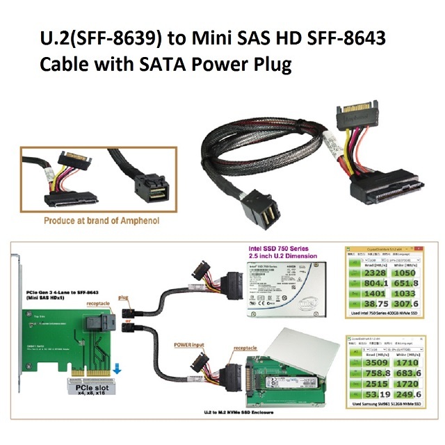 GLOTRENDS 12G Internal Mini SAS HD Cable, SFF-8643 to U.2 SFF-8639 with 15 Pin SATA Power Connector‌ for Workstations,Servers and More(0.5m)