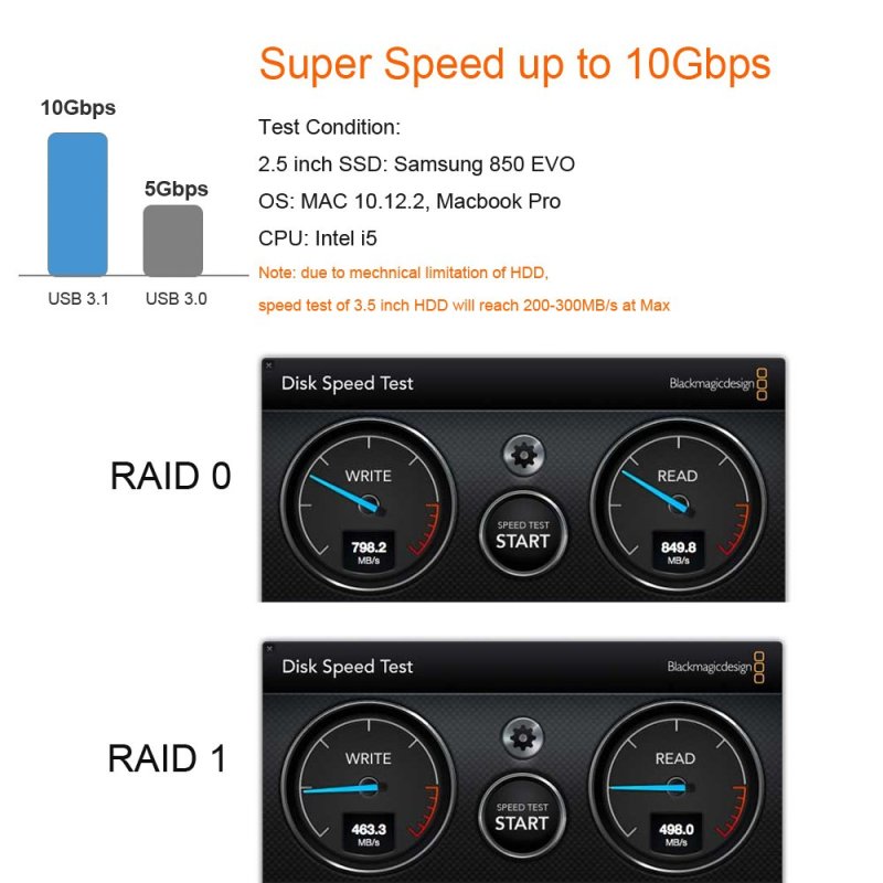 GLOTRENDS 2-Bay RAID Enclosure with 10Gbps USB C Port for 3.5 inch SATA Hard Drive