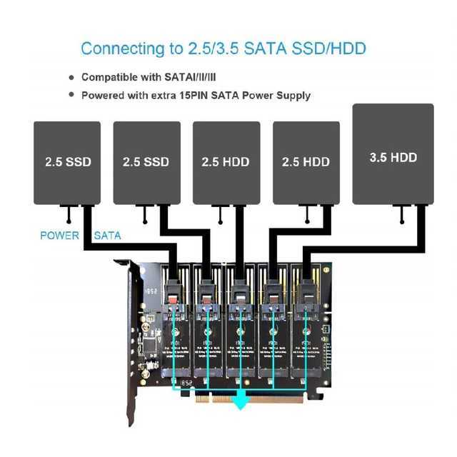 GLOTRENDS 5-Bay M.2 Adapter for SATA SSD/HDD, Soft RAID Support, Up to PCIE 3.0 X2 Bandwidth, Aluminum Cover