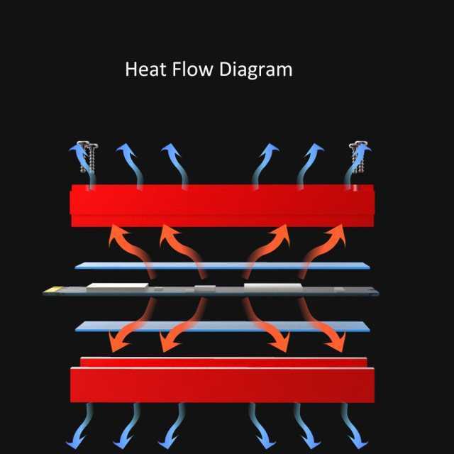 GLOTRENDS M.2 Heatsink with Fan and LED Temperature Display