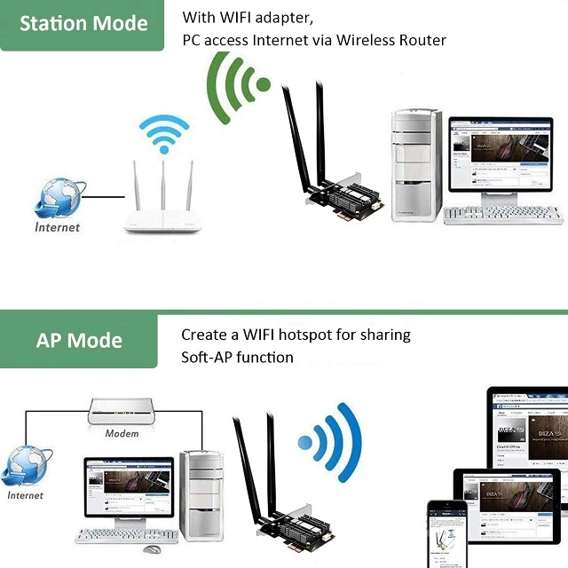 Adaptador wireless PCIe AX3000 de banda dual y Bluetooth® 5.2 (clase 2) -  TRENDnet TEW-907ECH