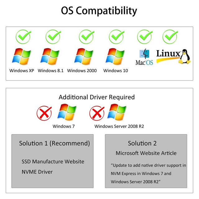 M.2 PCIe 4.0 Adapter without Bracket for M.2 PCIe SSD (NVMe and AHCI), PCI-E GEN4 Full Speed