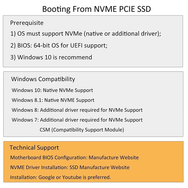 M.2 PCIe 4.0 Adapter without Bracket for M.2 PCIe SSD (NVMe and AHCI), PCI-E GEN4 Full Speed