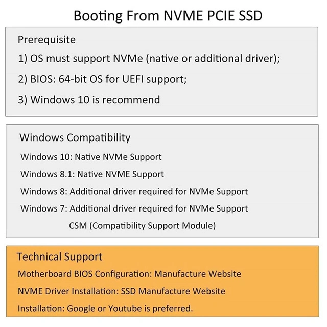 M.2 PCIe 4.0 Adapter with 3mm Thick M.2 Heatsink for M.2 PCIe SSD (NVMe and AHCI), PCI-E GEN4 Full Speed