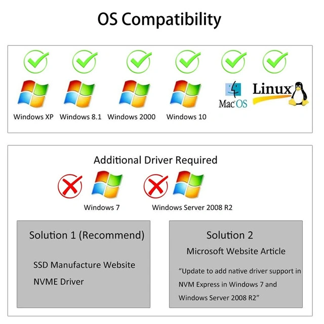 M.2 PCIe 4.0 Adapter for M.2 PCIe SSD (NVMe and AHCI), PCI-E GEN4 Full Speed, Desktop PC Installation