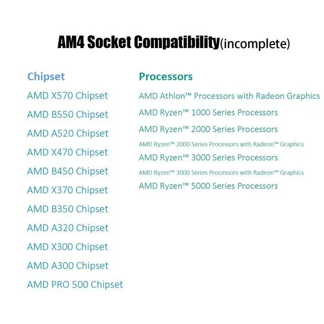 CPU Cooler Retention Bracket for AM4