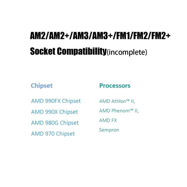 CPU Cooler Retention Bracket and Back Plate for AM2/AM2+/AM3/AM3+/FM1/FM2/FM2+