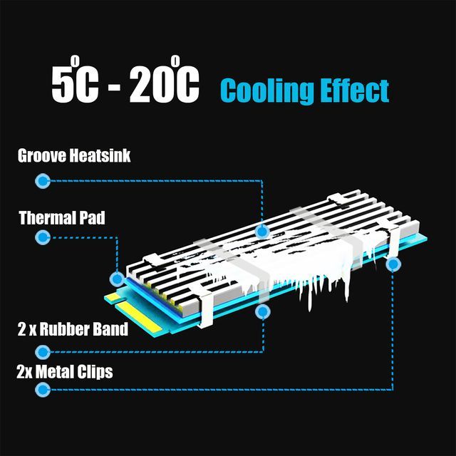 M.2 Heatsink Kits for 2280 M.2 PCIe NVMe SSD,Desktop PC/ PS5 installation