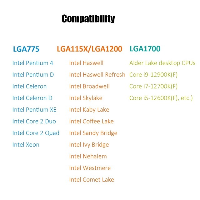 LGA1700 Cooler Bracket for Intel 12th Gen Alder Lake Desktop CPU Platform