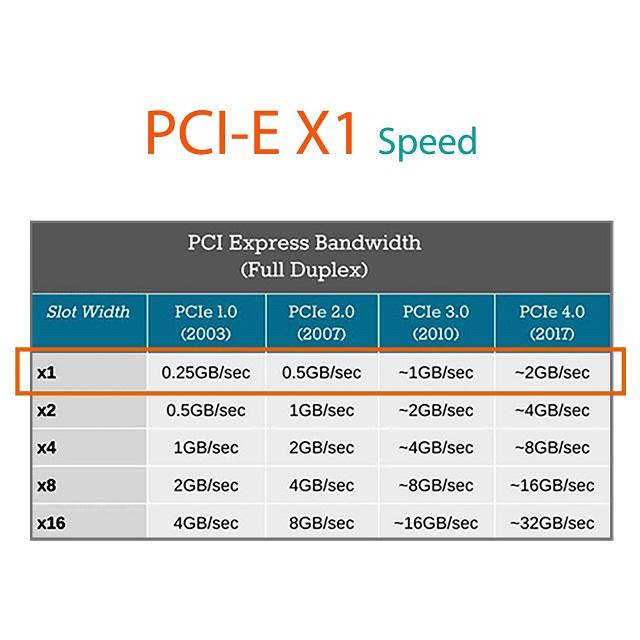 Mini PCI-Express to PCI-E X4 Riser Cable (60cm) for BTC Miner Mining, M.2 PCI-E SSD Adapter, etc