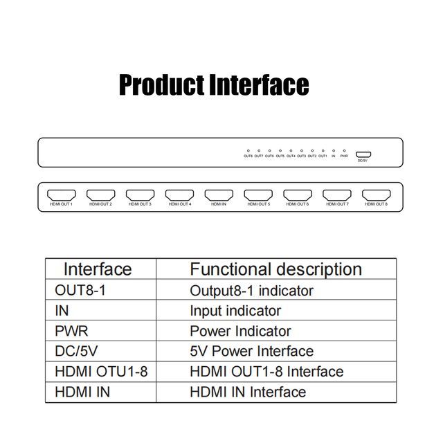 4K HDMI 1x8 Splitter