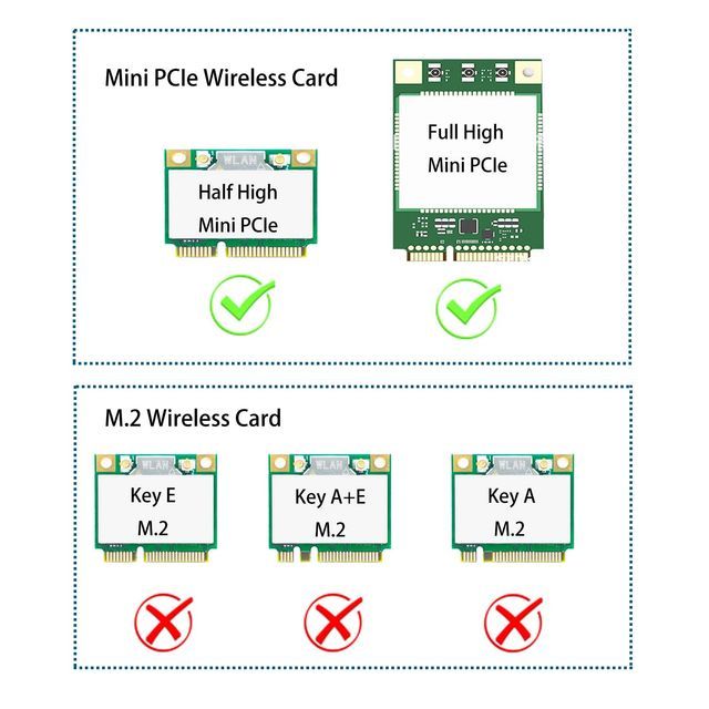 PCI-Express X1 to Mini PCIe Wireless WLAN Bluetooth Adapter with 3.5 dBi SMA Antenna