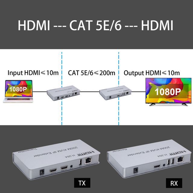 HDMI 200M KVM IP EXTENDER