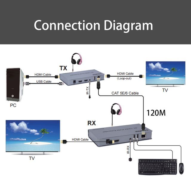 4K 120M KVM Extender