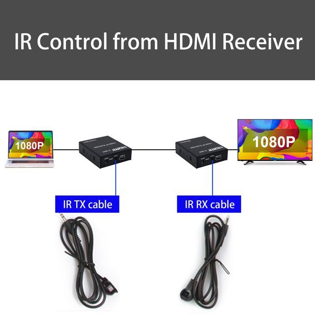 150M HDMI IP EXTENDER