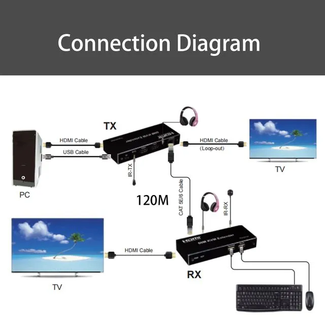 HDMI 60M KVM Extender