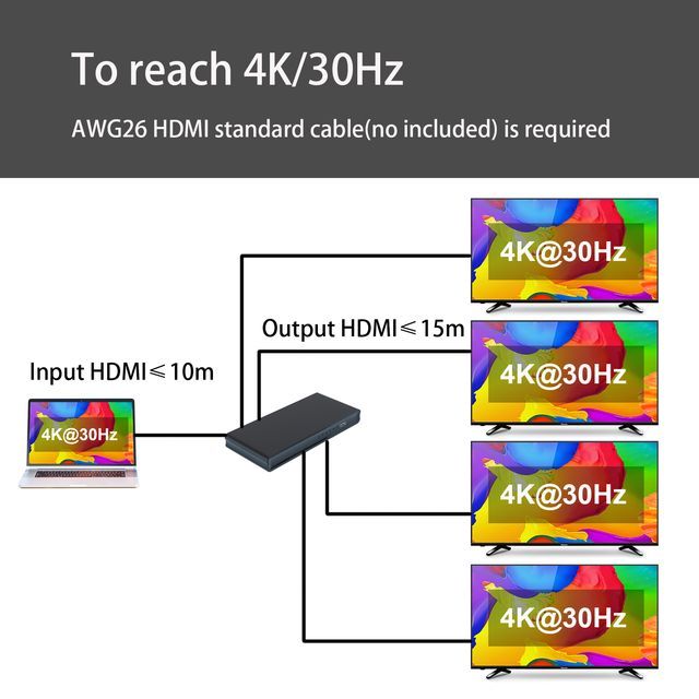 4K HDMI 1x4 Splitter