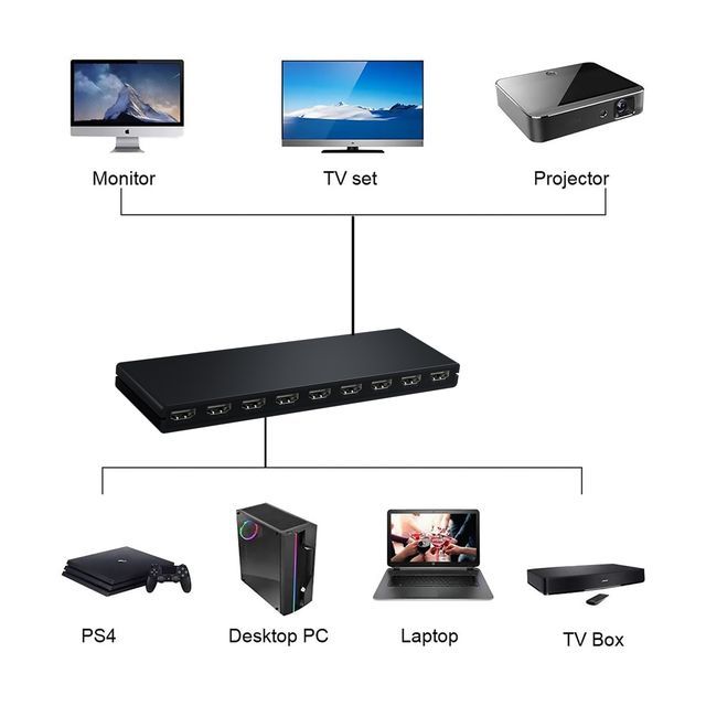 4K HDMI 1x8 Splitter