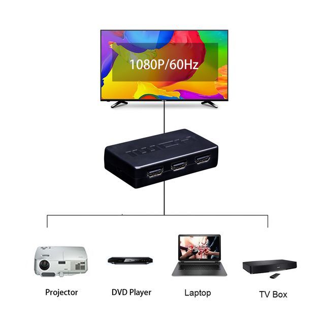 3x1 HDMI Switch 1080P