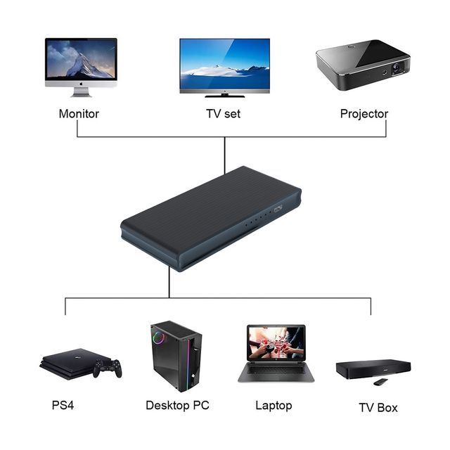 4K HDMI 1x4 Splitter