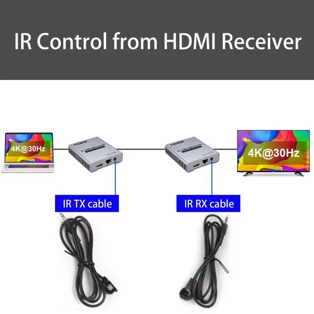 4K 120M HDMI Extender Cascade Connection