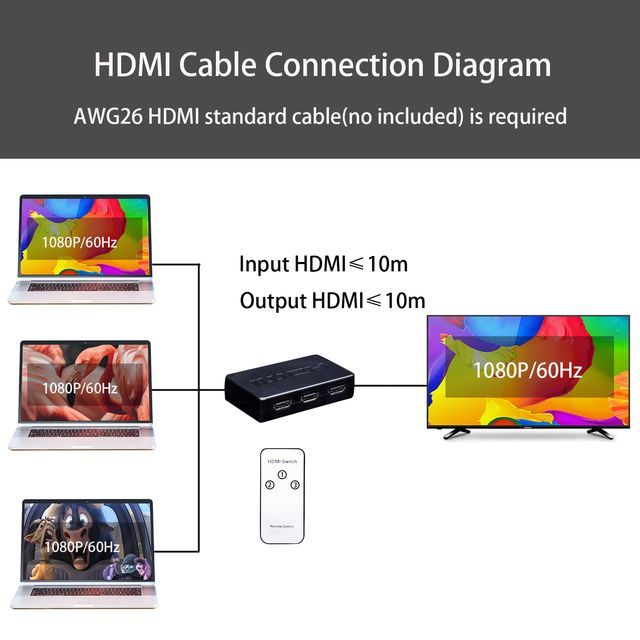 3x1 HDMI Switch 1080P