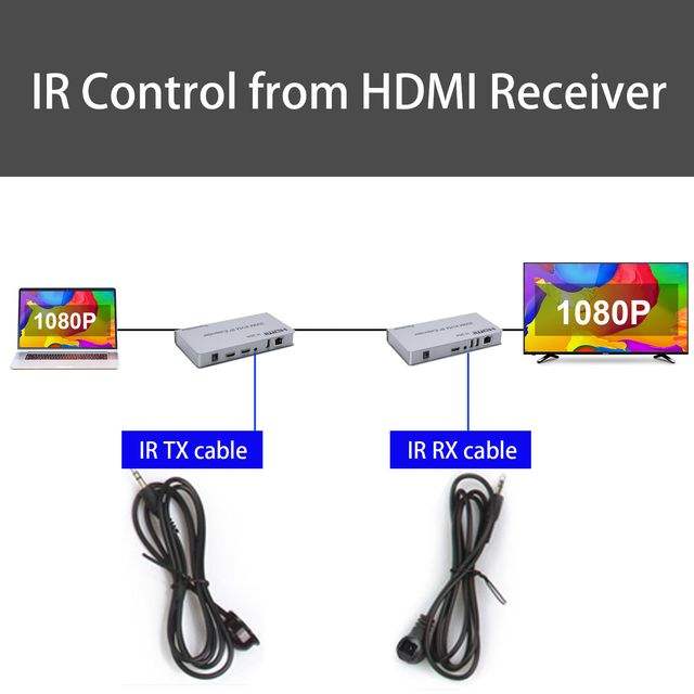 HDMI 200M KVM IP EXTENDER