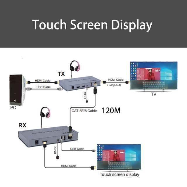 4K 120M KVM Extender