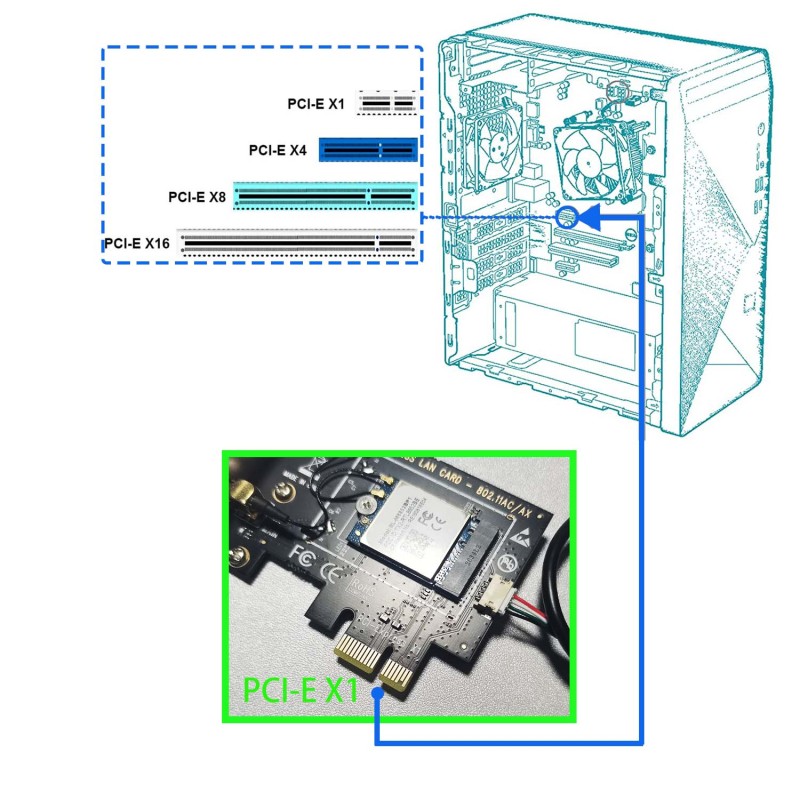 PCIe to M.2 NGFF Key E/A+E Wireless WiFi 4/5/6/6E (No WiFi Network Card) with SMA Antenna for M.2 Wireless WiFi 802.11a/b/g/n/ac/ax Network Module