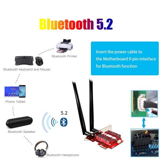 WiFi 6E Wireless Network Card, Three Band Total Speed 5400Mbps, BT 5.2, Windows 10/11 (64 bit) Compatibility
