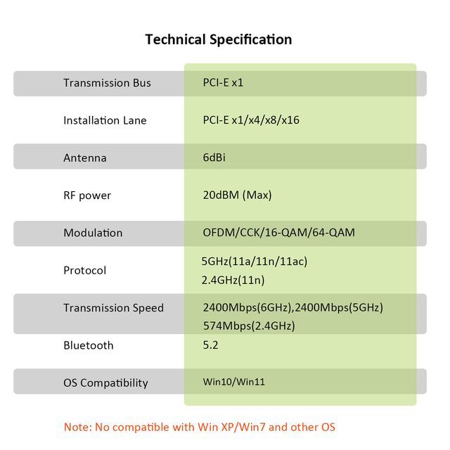 WiFi 6E Wireless Network Card, Three Band Total Speed 5400Mbps, BT 5.2, Windows 10/11 (64 bit) Compatibility