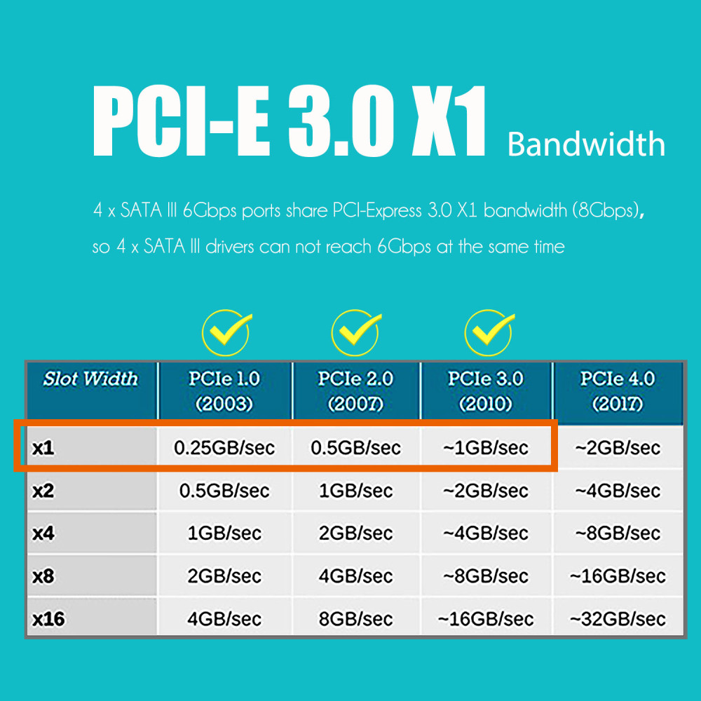 PCIe SATA Adapter Card with 4 Port SATA III 6Gbps (Including SATA Cables and 1:5 SATA Splitter Power Cable)