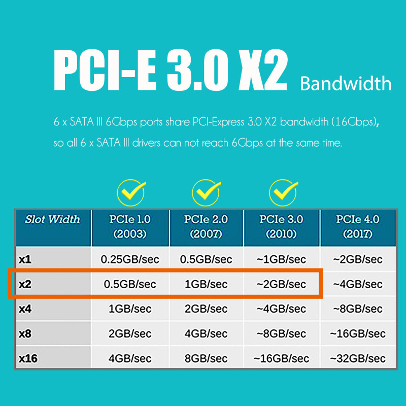 PCIe SATA Adapter Card with 6 Port SATA III 6Gbps, PCI-Express 3.0 X2 Bandwidth