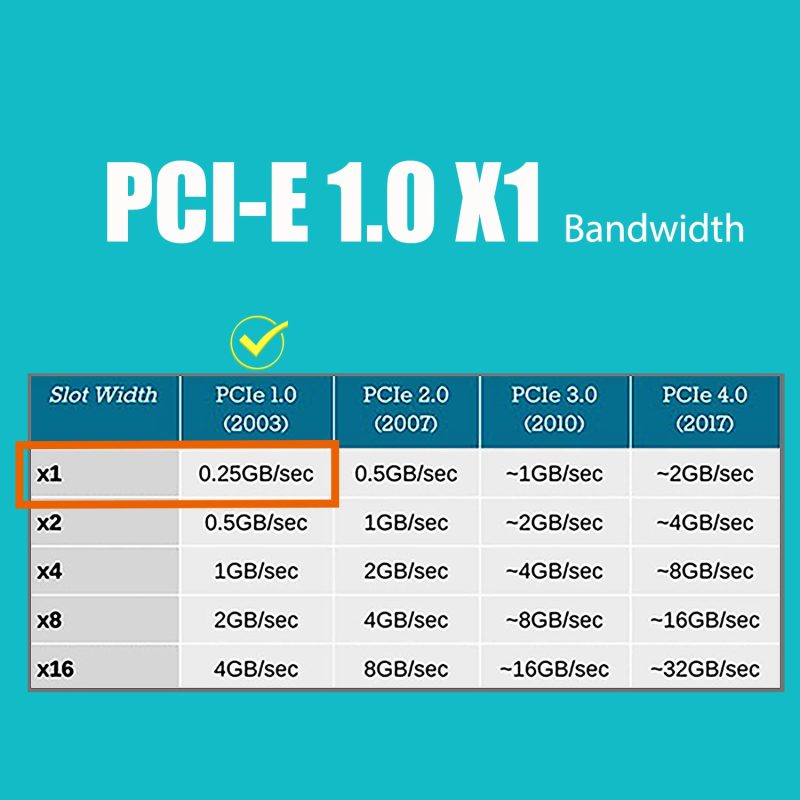 10/100/1000Mbps Gigabit PCI-E NIC Network Card, PCI-Express X1, RJ45 LAN Port