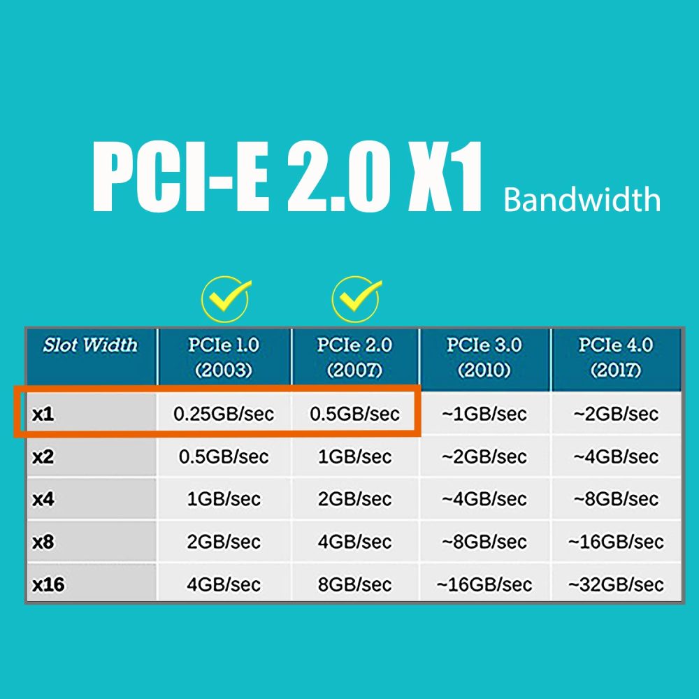 Quad Port 10/100/1000Mbps Gigabit PCI-E NIC Network Card for PC, RTL8111H Chip, PCI-Express X1, RJ45 LAN Port