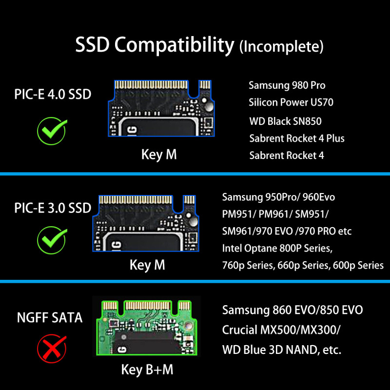 M.2 PCIe X4 Adapter with M.2 Heatsink for M.2 PCIe 4.0/3.0 SSD