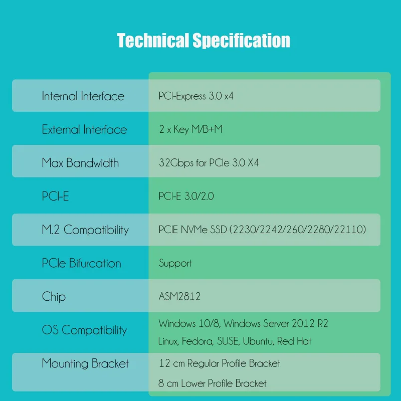 Dual M.2 PCIe NVMe Adapter Card with PCIe Bifurcation Function, Compatible with None PCIe Splitter Function Motherboard